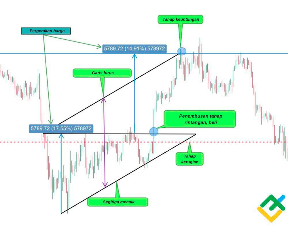 LiteFinance: Kaedah №3