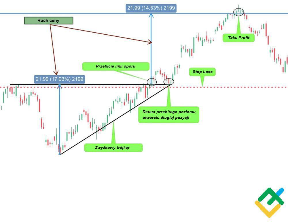 LiteForex: Metoda nr 2