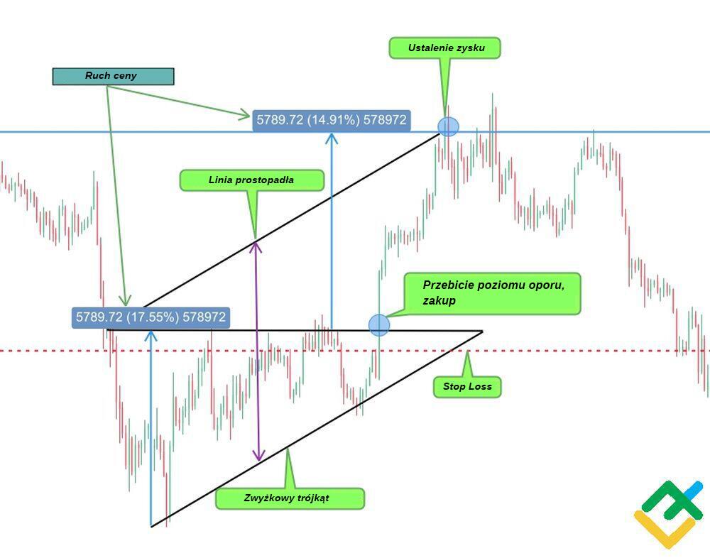 LiteForex: Metoda nr 3