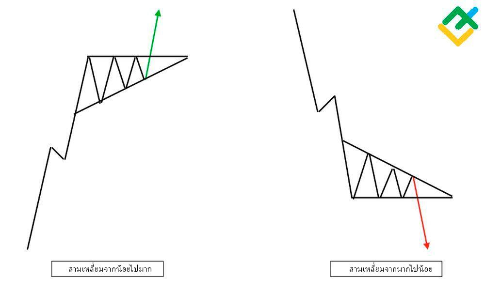 LiteFinance: สามเหลี่ยมขึ้น VS สามเหลี่ยมลง