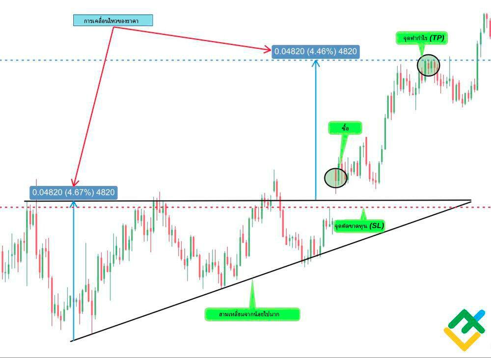 LiteFinance: Method №1