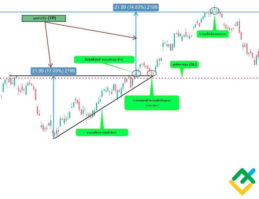 LiteFinance: Method №2