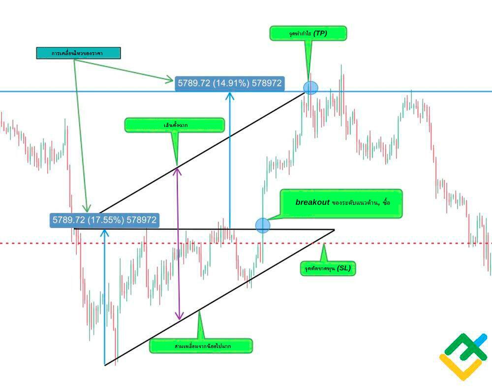LiteFinance: Method №3