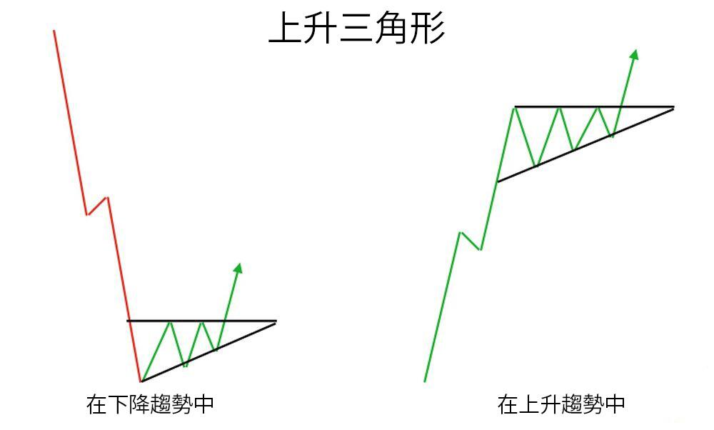 萊特金融: 什麼是上升三角形圖表型態?