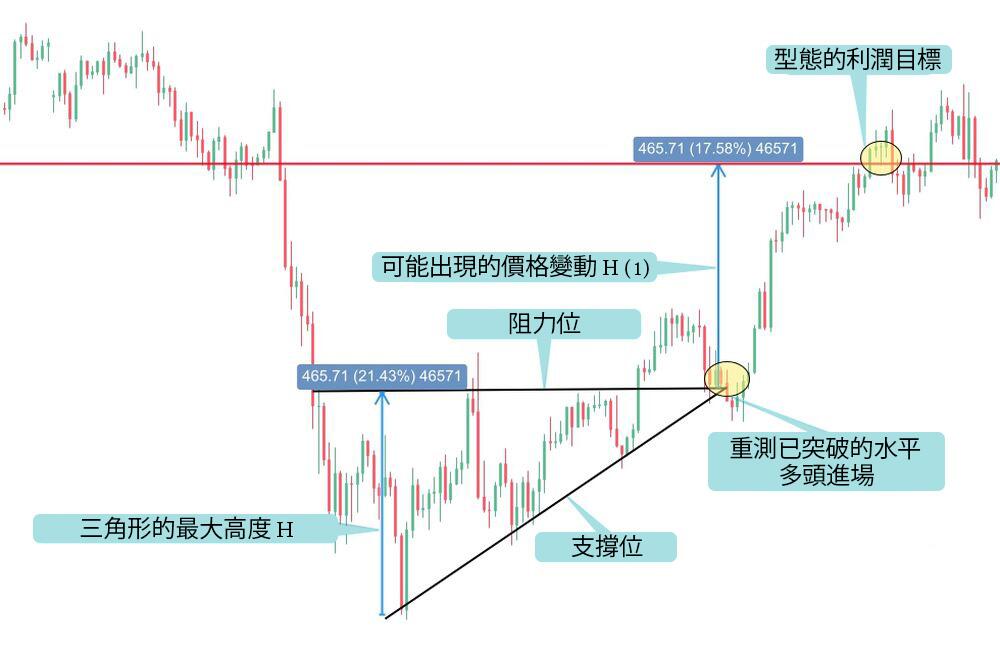 萊特金融: