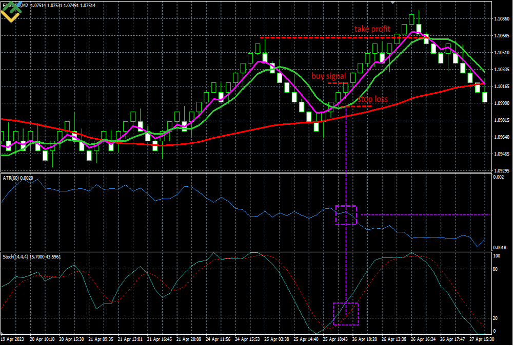 LiteForex: Kluczowe cechy strategii