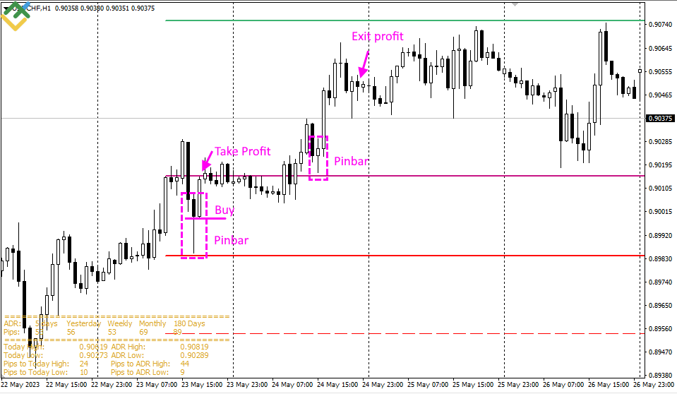 LiteForex: Kluczowe cechy strategii
