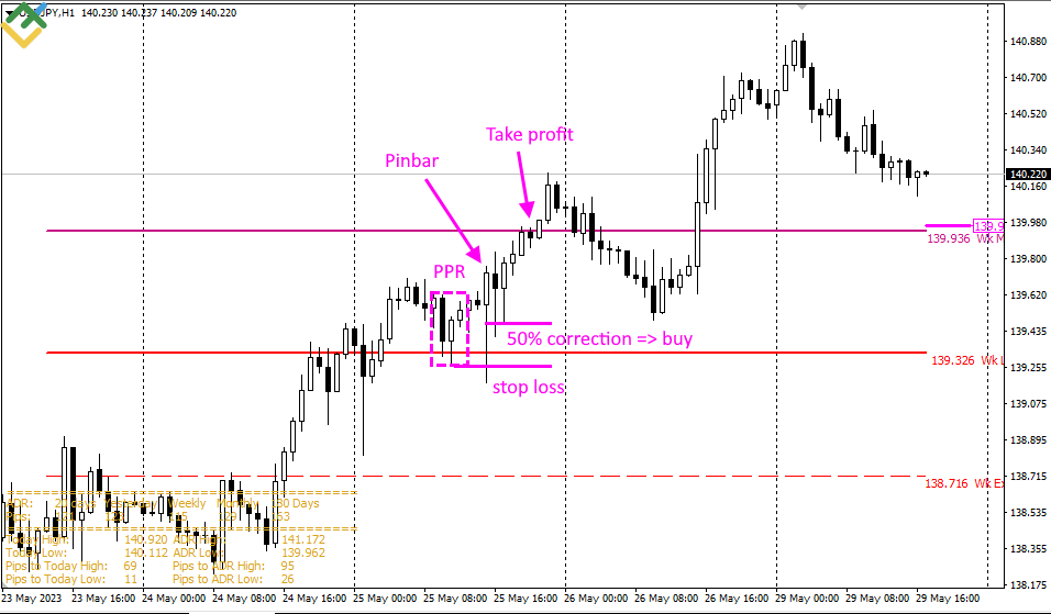 LiteForex: Kluczowe cechy strategii
