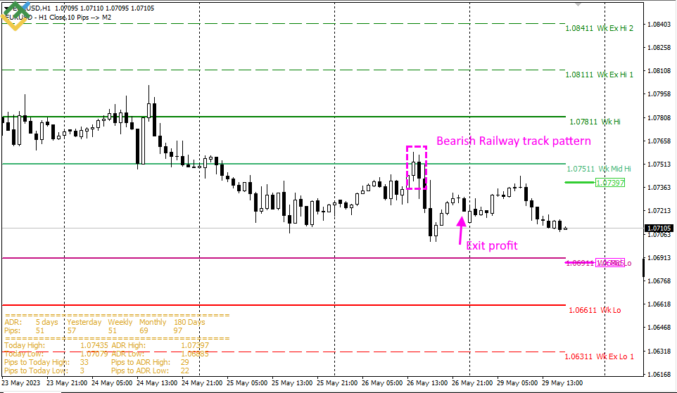 LiteForex: Kluczowe cechy strategii