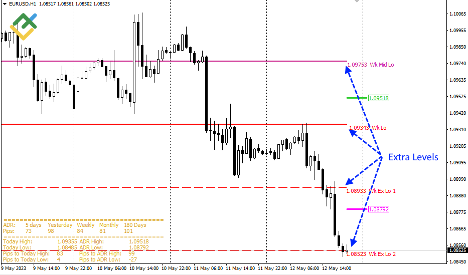 AUD/USD to Test 50-Day SMA on Break Above Monthly Opening Range