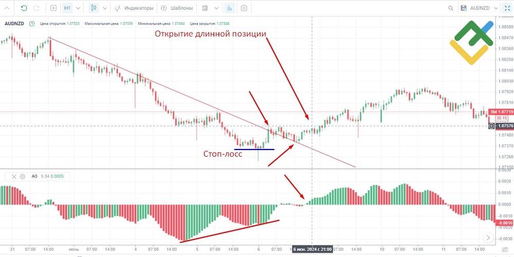 LiteFinance: Трендовая стратегия