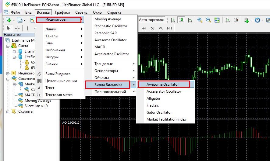 LiteFinance: Чудесный осциллятор (Awesome Oscillator): определение, расчет и стратегии | LiteFinance