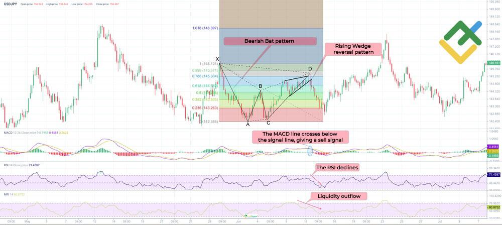 LiteFinance: Step 1: Identify and Validate the Pattern