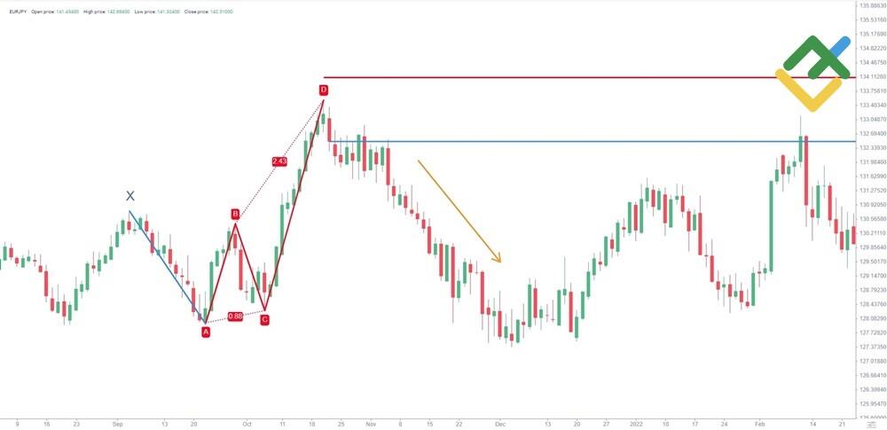 LiteForex: Jak umieścić stop loss