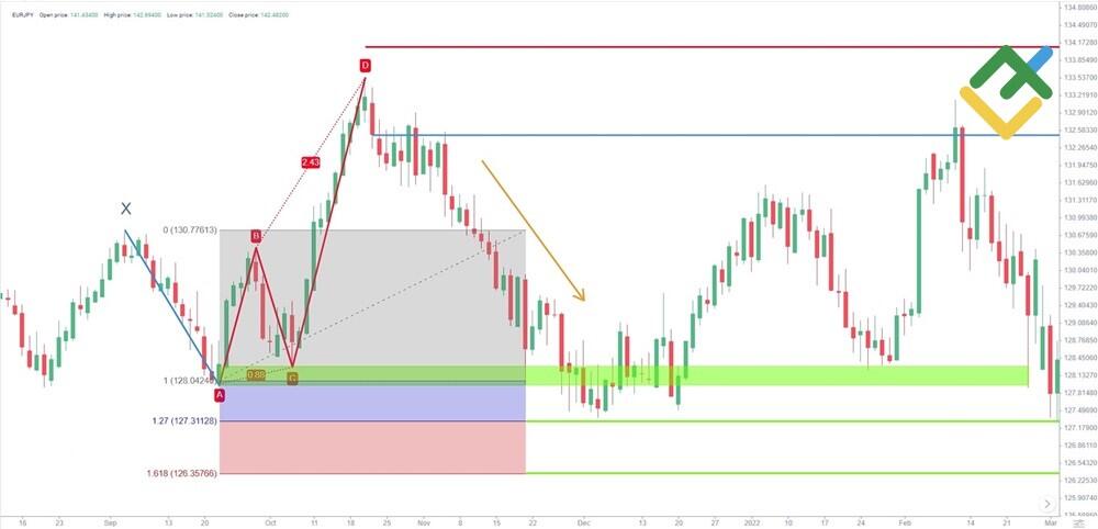 LiteForex: Cel Take Profit
