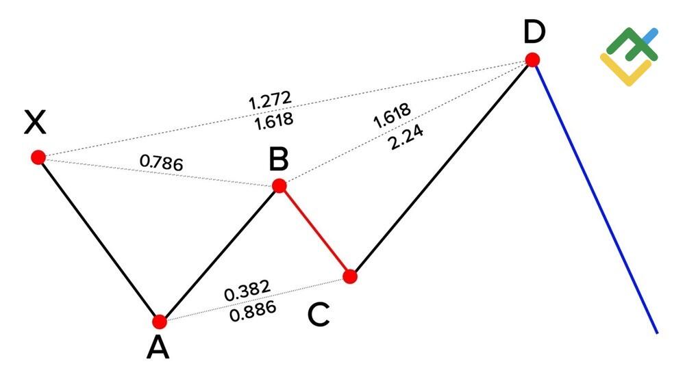 LiteForex: B-C