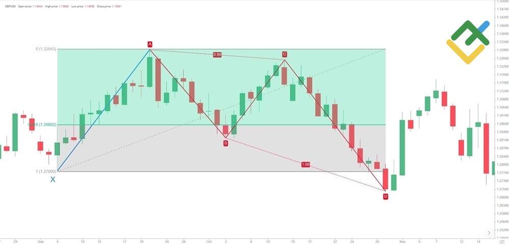 LiteForex: Jak sprawdzić autentyczność Motyla?