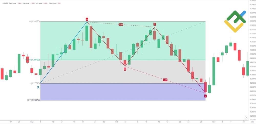 LiteForex: Jak sprawdzić autentyczność Motyla?