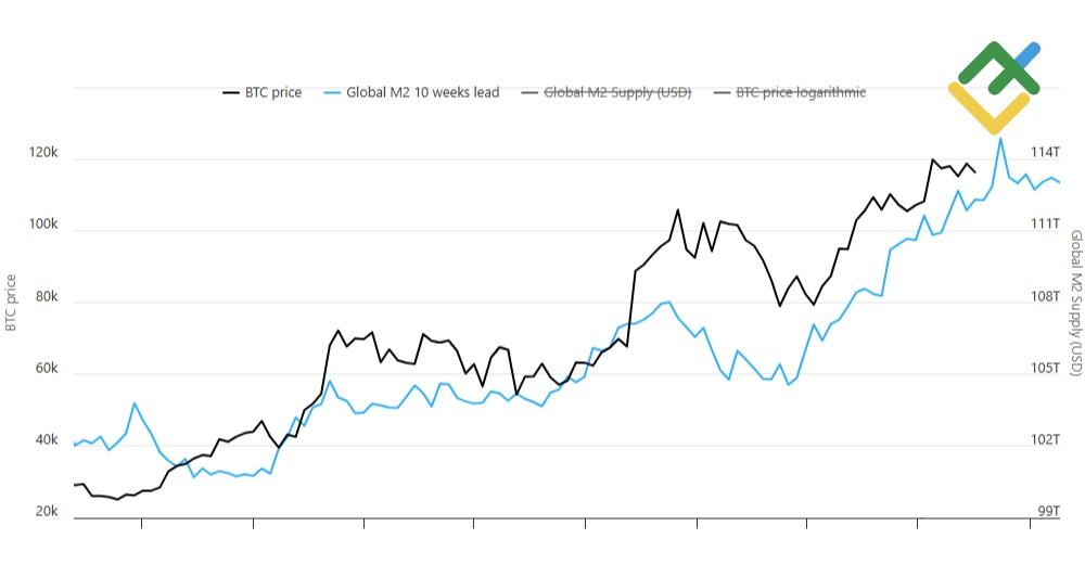 LiteFinance: Analisis Teknis dan Prospek Harga BCH pada tahun 2025