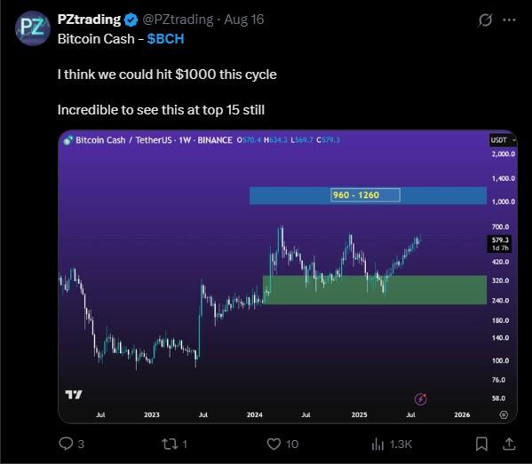 LiteFinance: Sentimen Pasar BCH (Bitcoin Cash) di Media Sosial