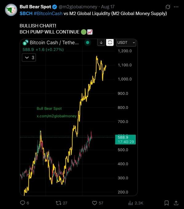 LiteFinance: Sentimen Pasar BCH (Bitcoin Cash) di Media Sosial