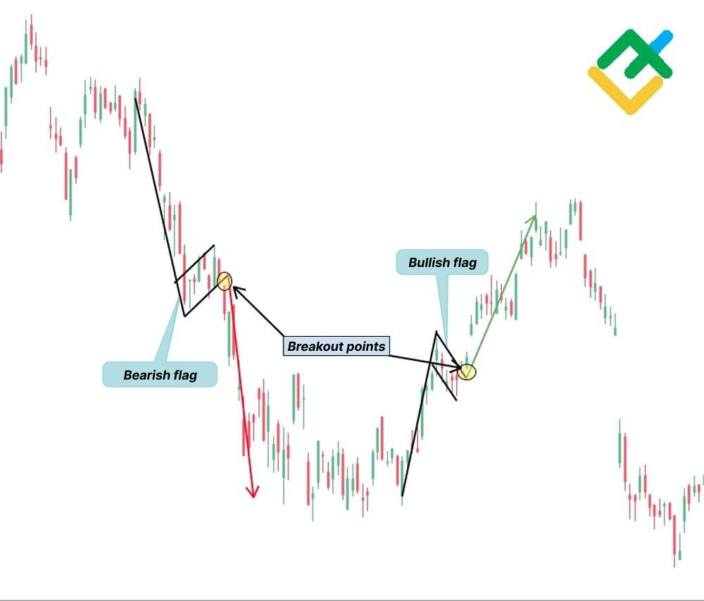 10 Day Trading Patterns for Beginners
