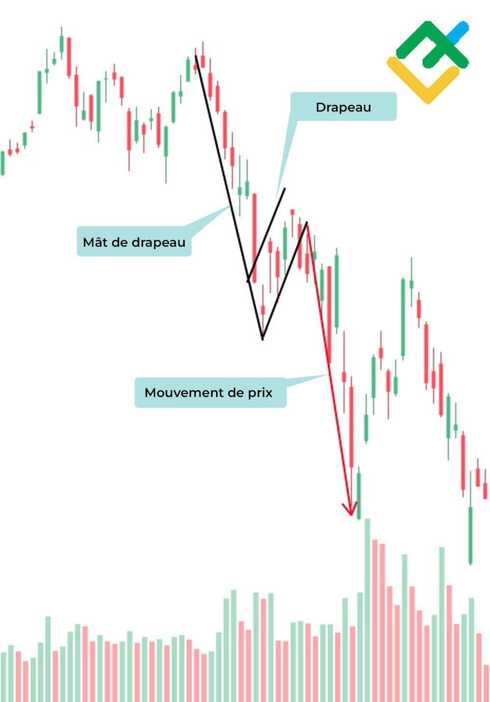 LiteFinance: Qu'est-ce qu'un drapeau ?