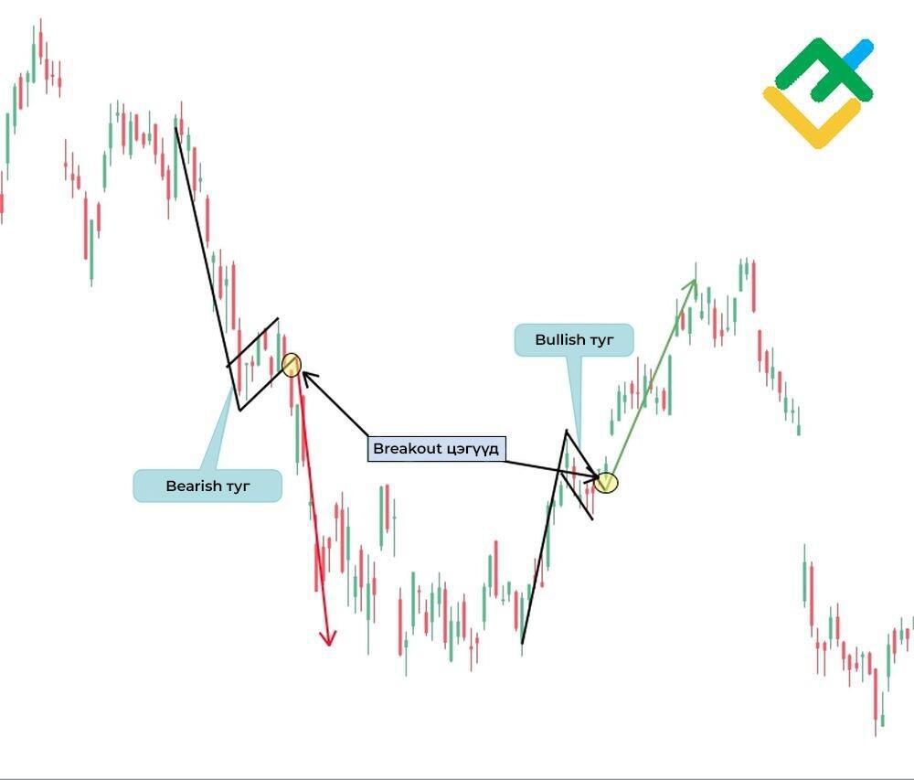 LiteFinance: Bear Flag vs. Bull Flag