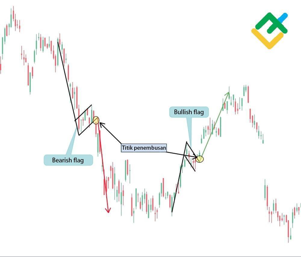 LiteFinance: Bear Flag vs. Bull Flag