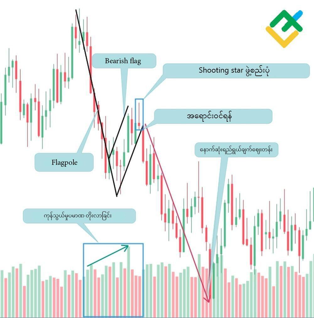 LiteFinance: Bear Flag Pattern ဆိုသည်မှာ အဘယ်နည်း။