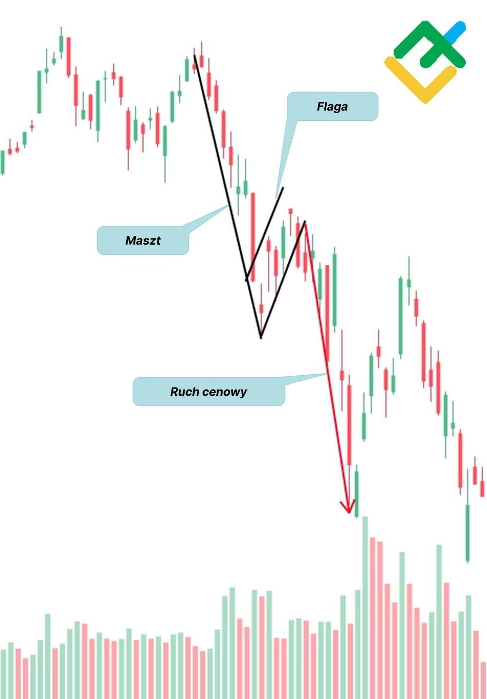 LiteForex: Czym jest Flaga?