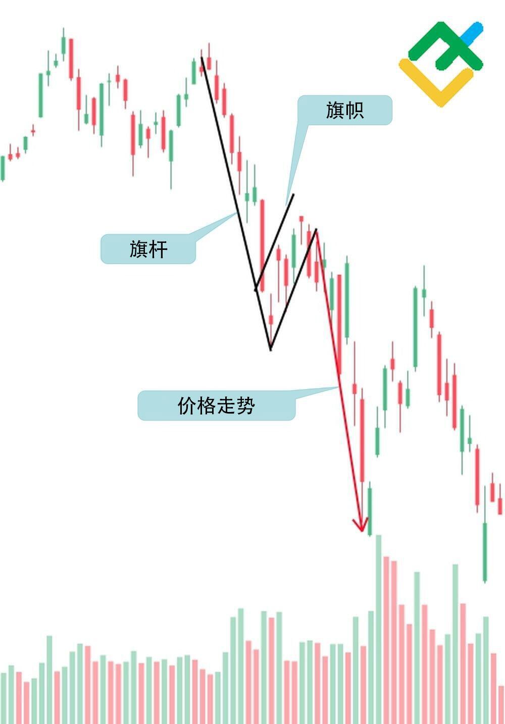 LiteFinance: 什么是旗形?