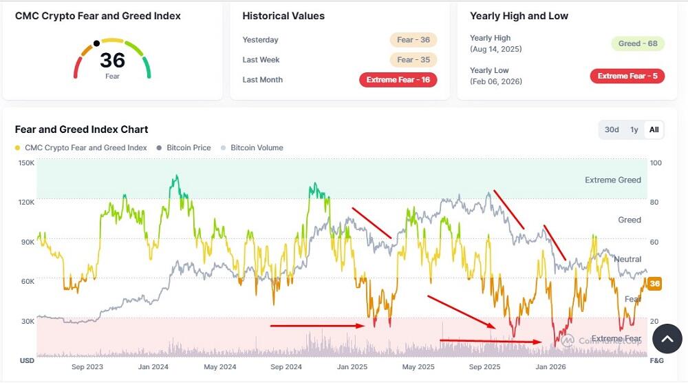 LiteFinance: What Is a Bear Market?