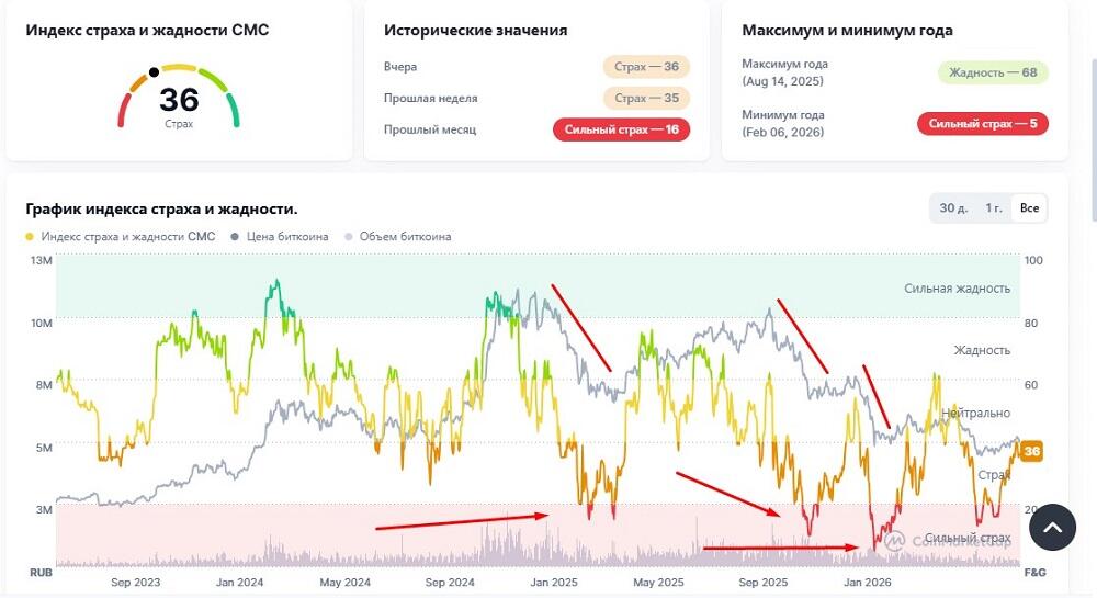 LiteFinance: Что такое медвежий рынок?