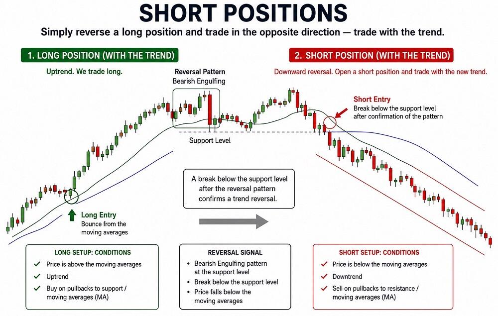 LiteFinance: Short Selling