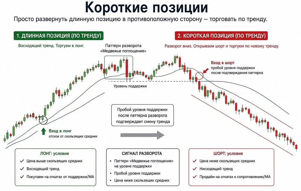 LiteFinance: Короткие позиции