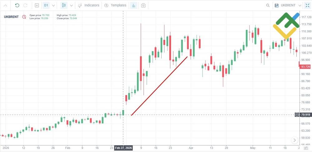 LiteFinance: Bear Market Investing Strategies