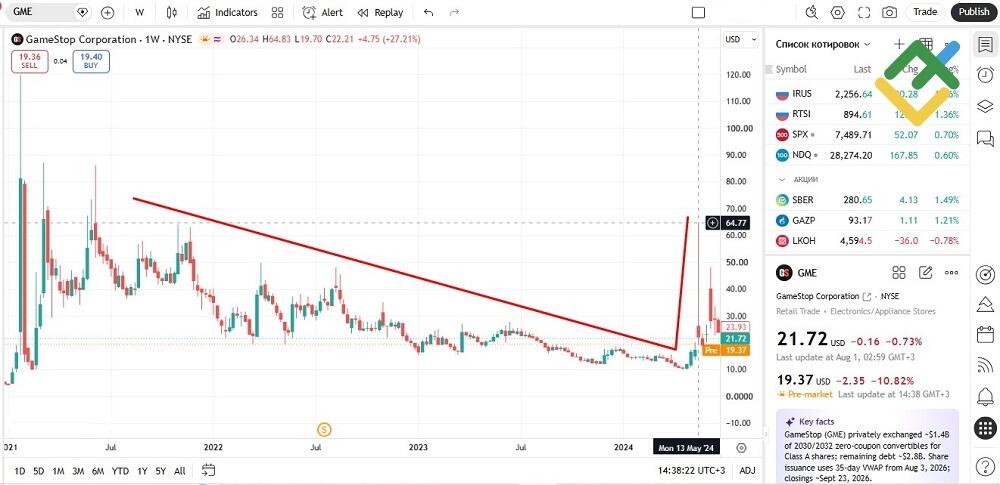 LiteFinance: Bear Market Investing Strategies
