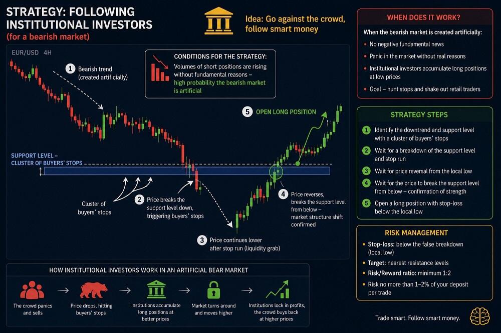 LiteFinance: Bear Market Investing Strategies