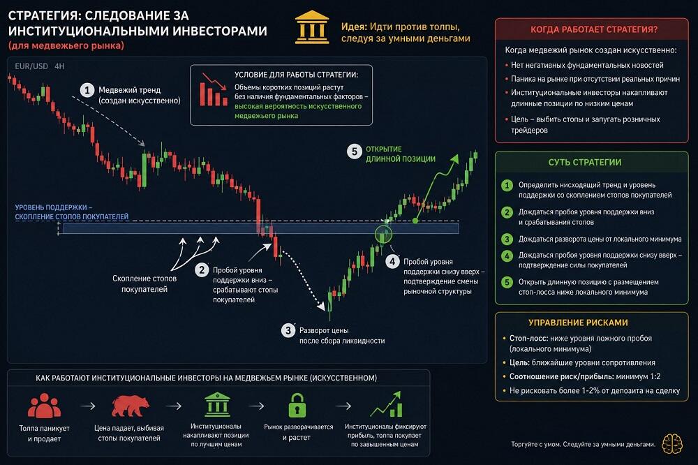 LiteFinance: Инвестиционные стратегии на медвежьем рынке