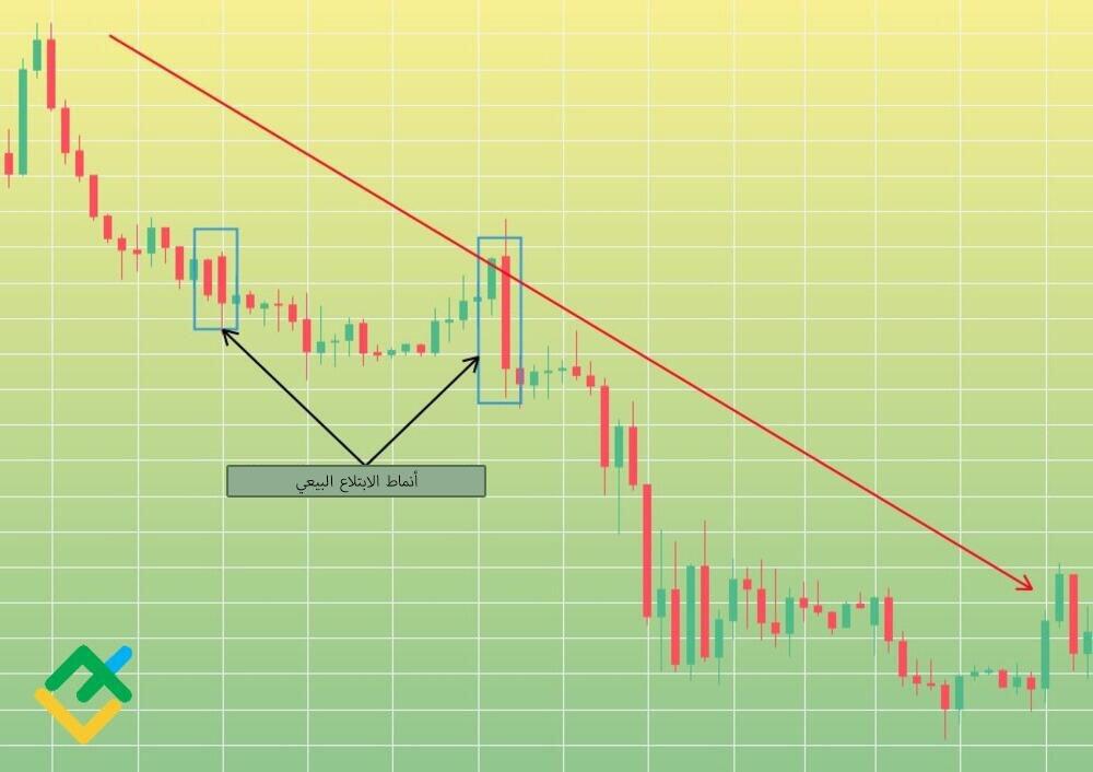 LiteFinance: أمثلة على أنماط الابتلاع الهبوطية