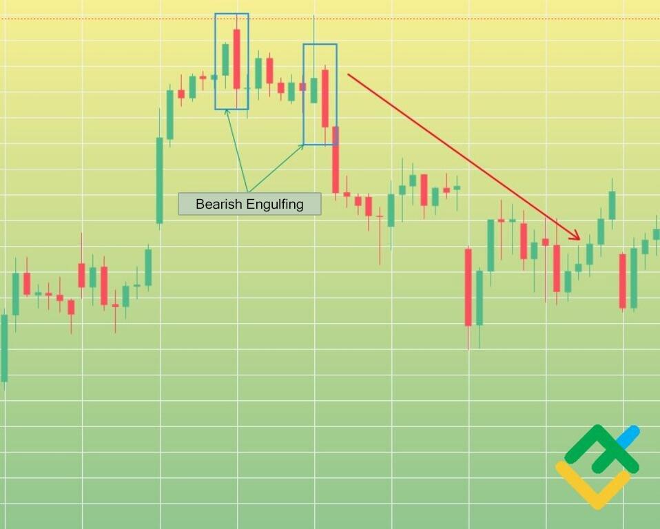 LiteFinance: Bearish Engulfing: Identifikasi
