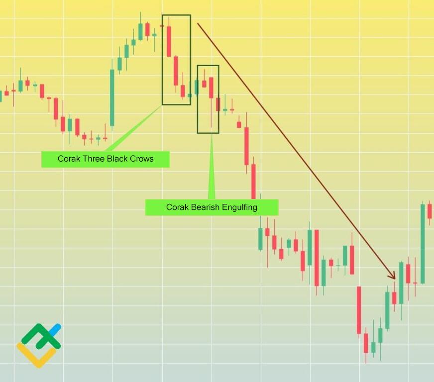 LiteFinance: Apakah yang Diceritakan oleh Corak Bearish Engulfing kepada Anda
