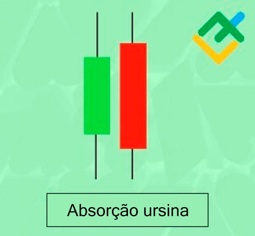 LiteFinance: O que é "Absorção ursina" em trading: definição