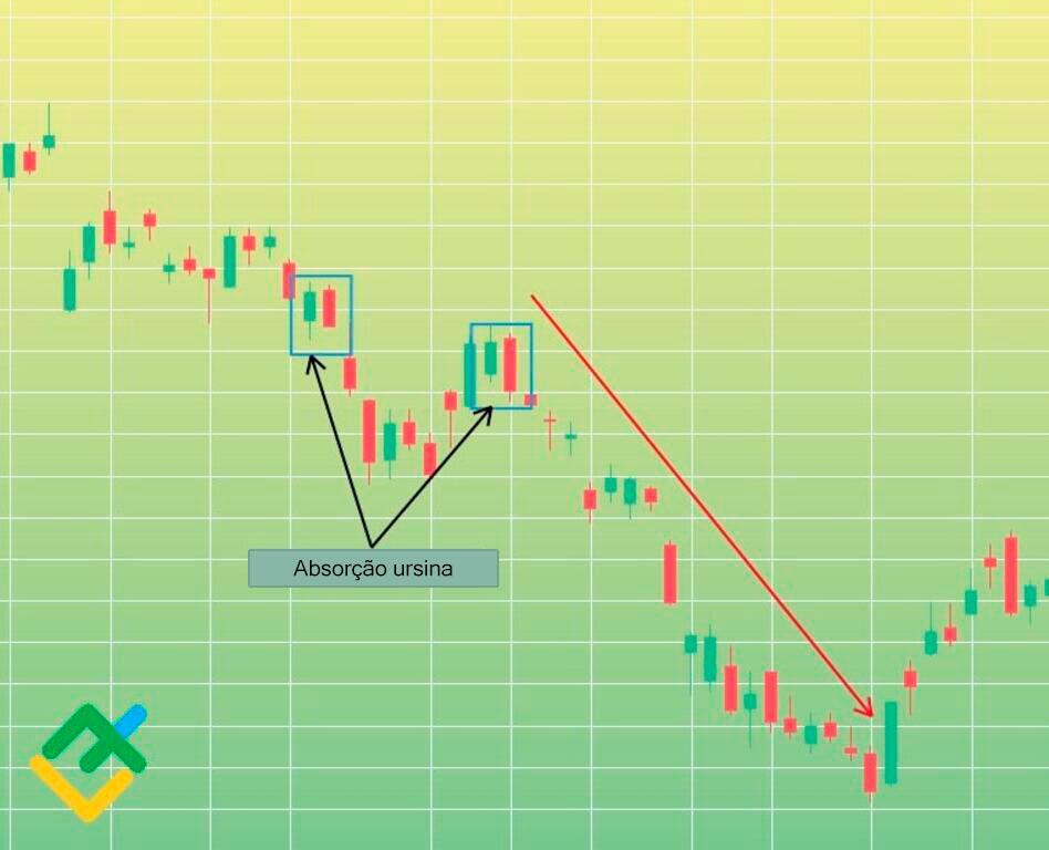 LiteFinance: Os exemplos de modelo "Absorção ursina"