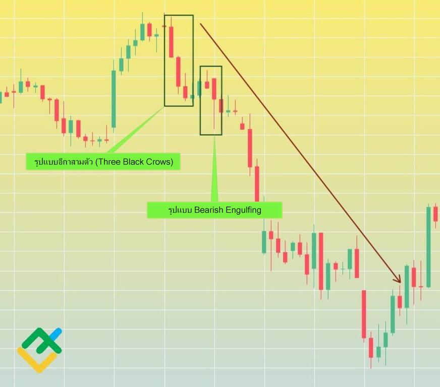LiteFinance: Bearish Engulfing Pattern บอกอะไรคุณได้บ้าง