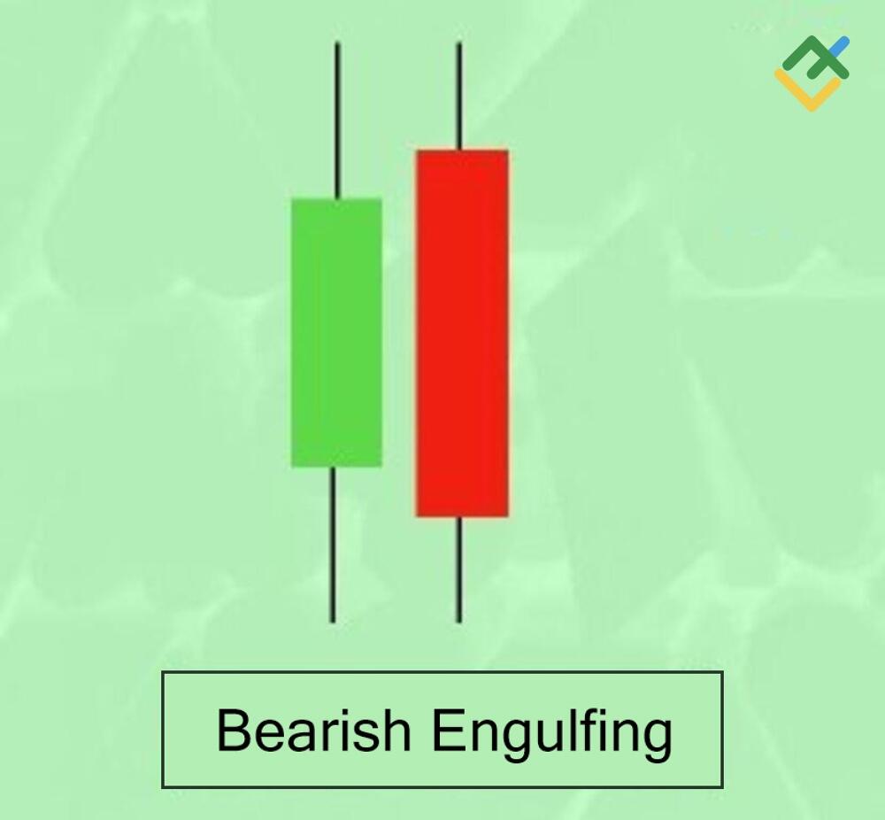 LiteFinance: Mô hình bearish engulfing là gì: Định nghĩa