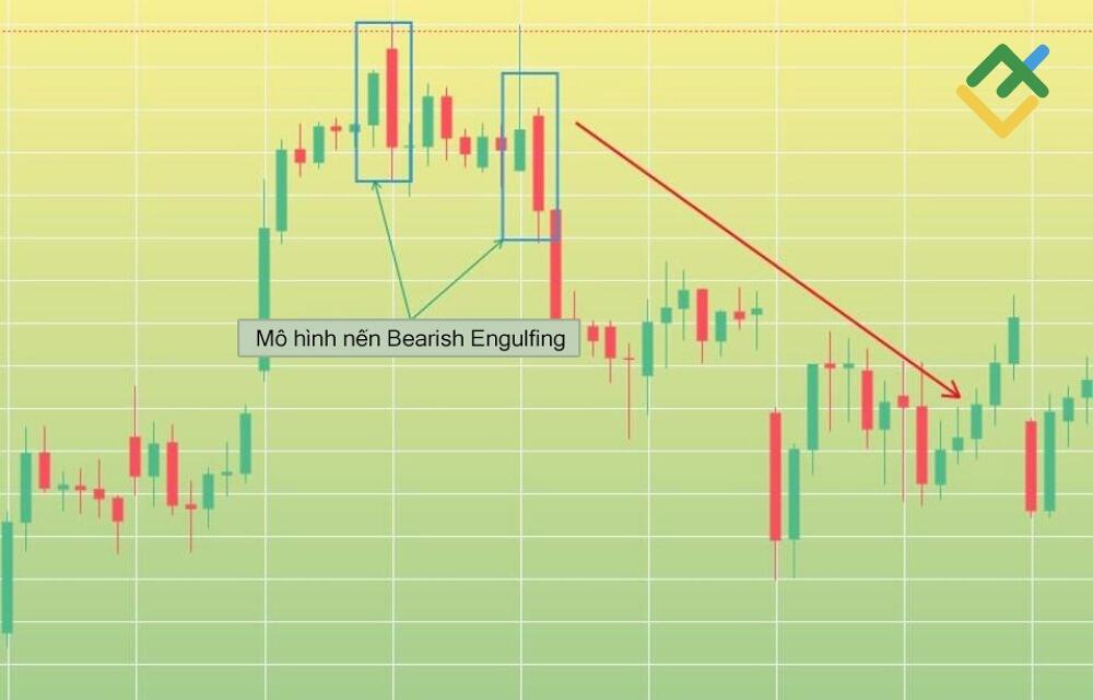 LiteFinance: Nhận diện Nến bearish engulfing