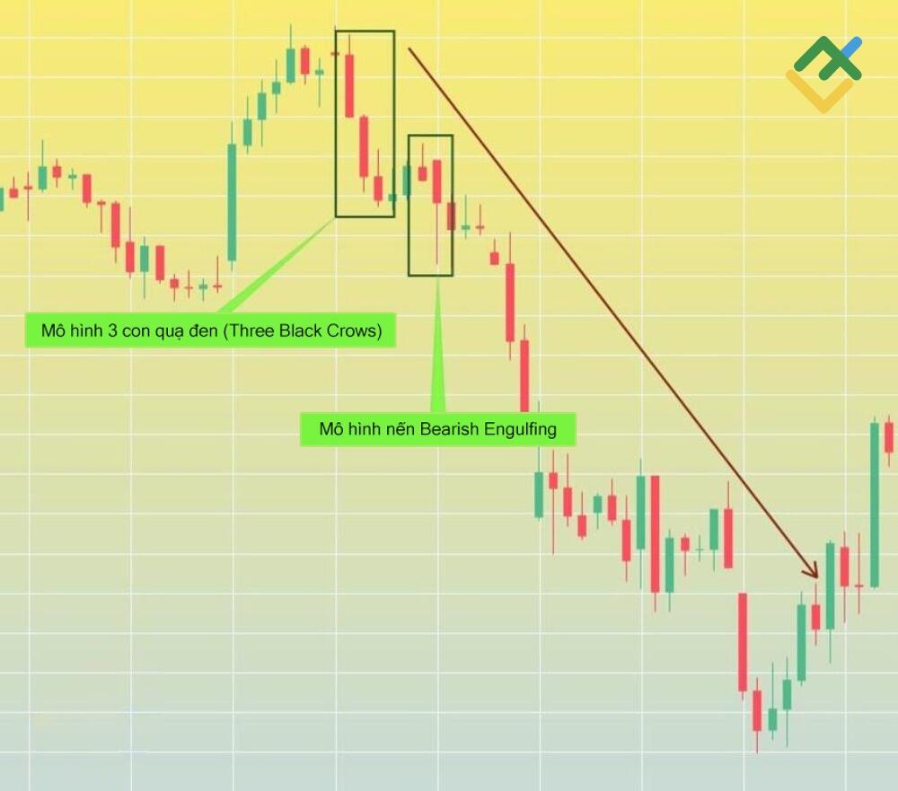 LiteFinance: Mô hình bearish engulfing cho thấy điều gì