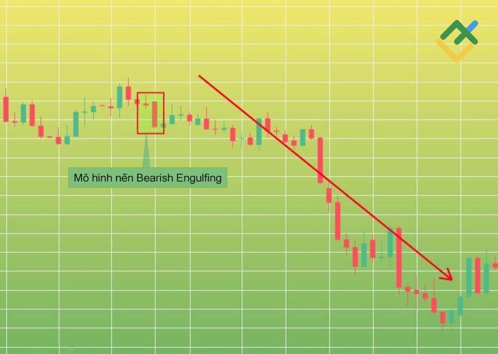 LiteFinance: Ví dụ về Mô hình bearish engulfing